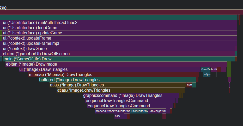 Flamegraph ShaderV1