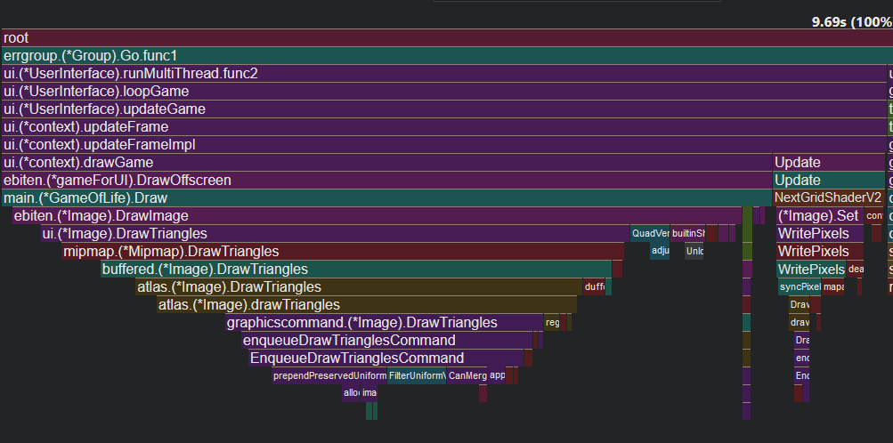 Flamegraph ShaderV2